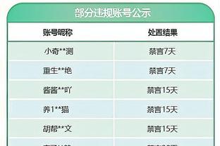 太强了！亚历山大17投11中得28分2板8助 首节独得11分